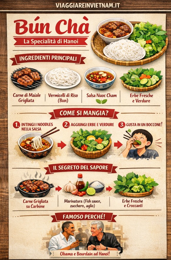 ricetta del bun cha vietnamita