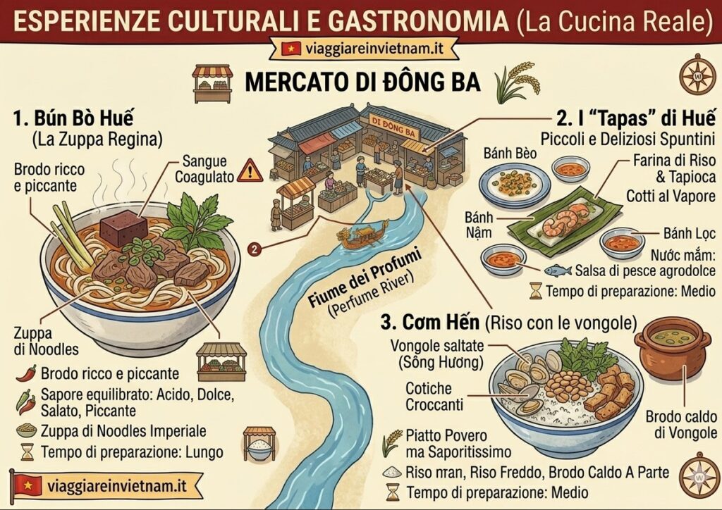 cosa mangiare a hue