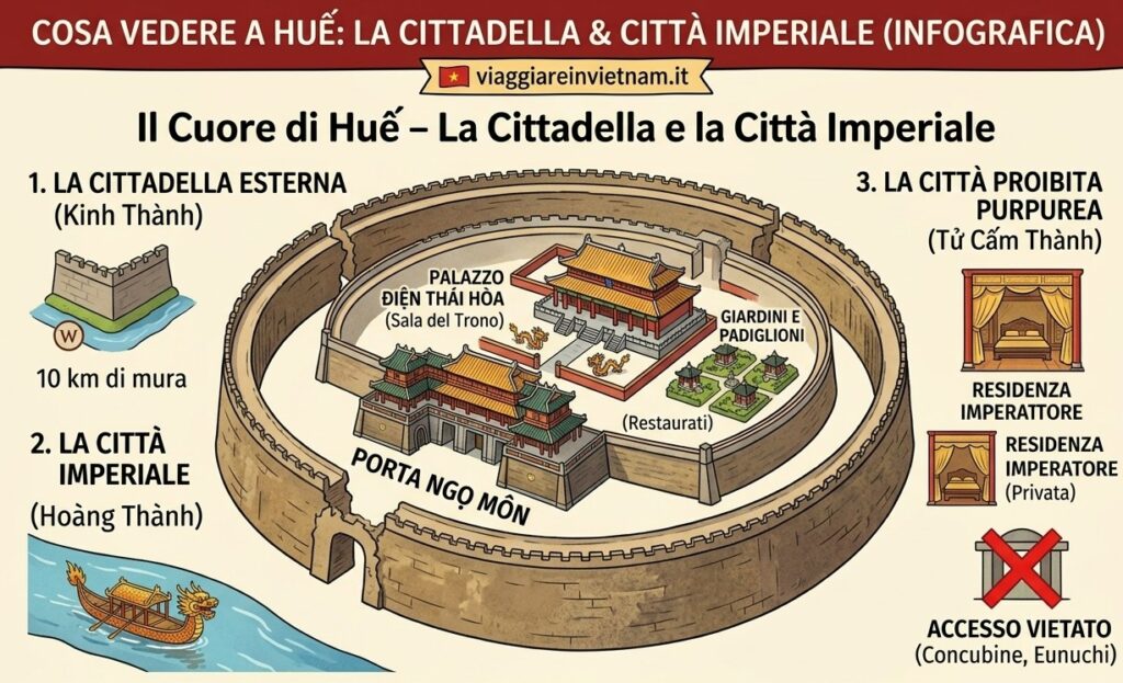 cosa vedere a hue