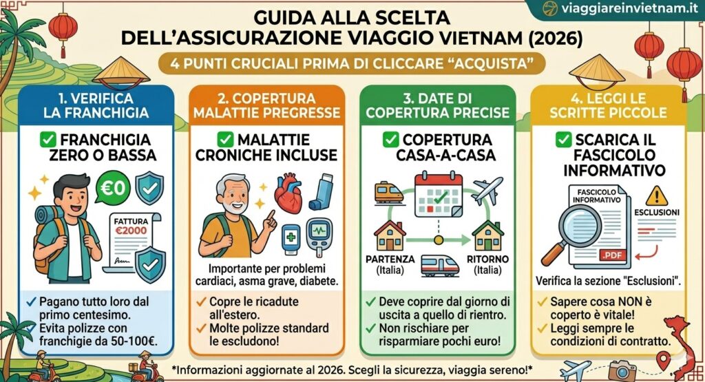 guida assicurazione viaggio in vietnam
