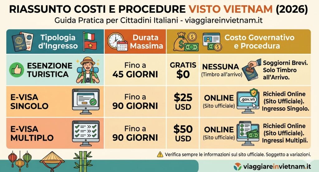 costo del visto vietnam per italiani