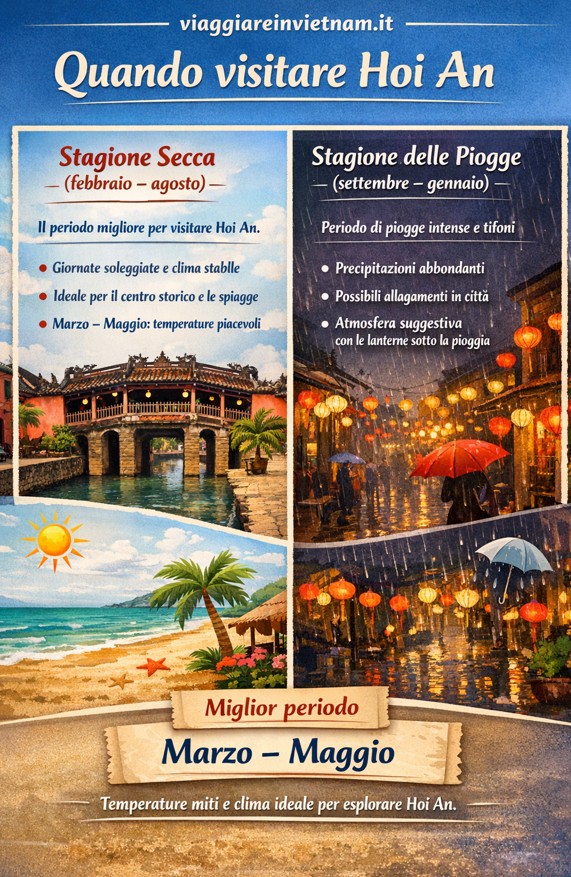 quando visitare hoi an in vietnam