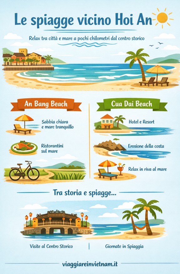 spiagge vicino a hoi an