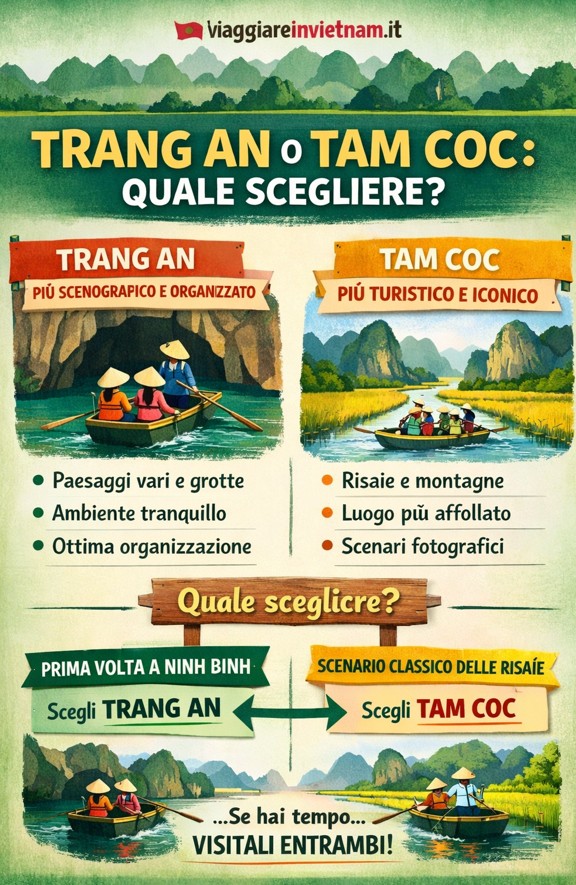 scegliere tra trang an o tam coc in vietnam