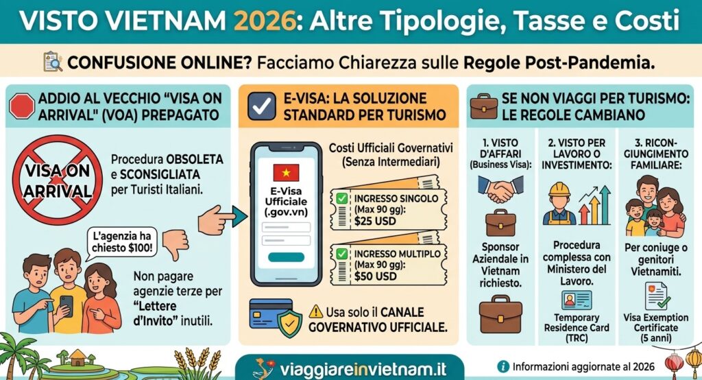 visto vietnam per italia